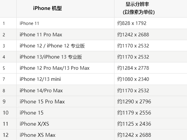 苹天坛街道果维修分享iPhone主屏幕壁纸显得模糊怎么办