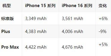 天坛街道苹果16维修分享iPhone16/Pro系列机模再曝光