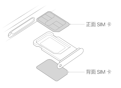 天坛街道苹果15维修分享iPhone15出现'无SIM卡'怎么办 