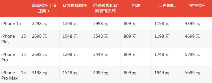 天坛街道苹果15维修站中心分享修iPhone15划算吗