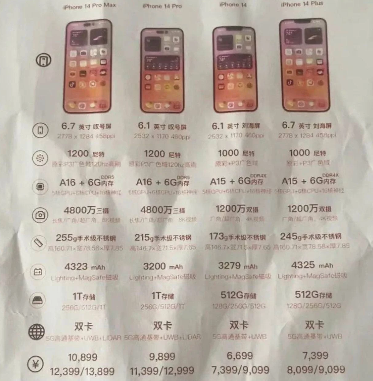 天坛街道苹果14维修分享苹果 iPhone 14 预售价现身 