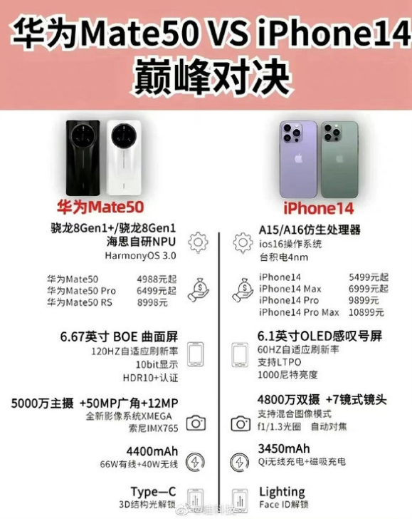 天坛街道苹果14维修分享iPhone14和华为mate50，应该怎么选 