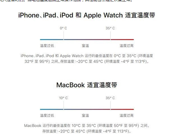 天坛街道苹果13维修分享iPhone 13耗电越来越快怎么办 