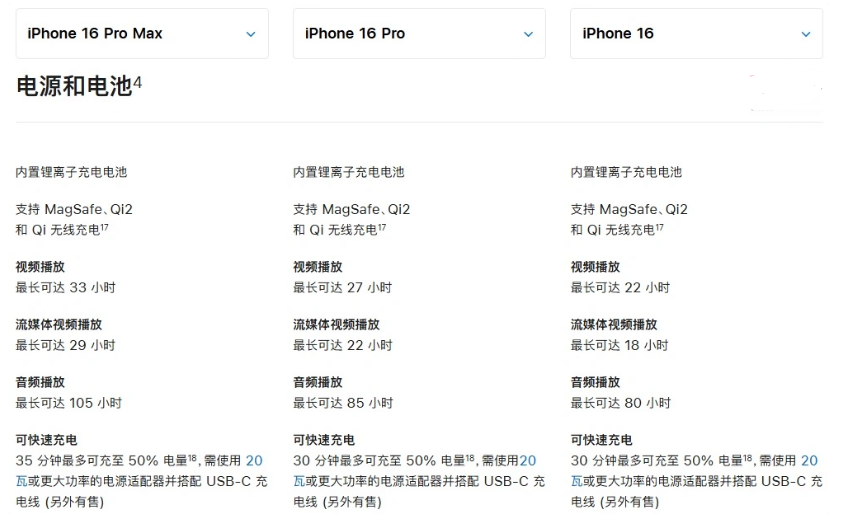 天坛街道苹果手机维修分享 iPhone 16 目前实测充电峰值功率不超过 39W 